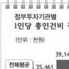 원가 불려 전기료등 6000억 더걷어