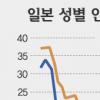 日열도 드리운 인구감소 시대