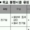 학교불량서클 4가지 유형