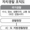 ‘자치경찰제’ 내년 10월 시범실시