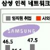 삼성 영입인사 30% 관료출신
