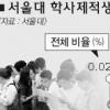 성적나쁜 대학생 퇴출 급증