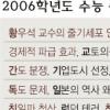[수능 ‘100일마무리’ 이렇게] 영역·성적대별 대비전략