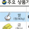 한국은행 ‘숫자로 보는 광복 60년’ 펴내