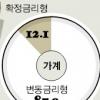 은행 금리조정TF팀 띄웠다