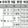 아파트 1만 1천여 가구 9월 경기·인천지역 공급