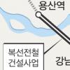 용산~강남역 복선화…경의·신분당선 연결
