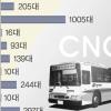 CNG버스 보급 제동 걸리나