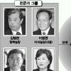 [참여정부 반환점] 전문가·PK·386그룹 친정체제 ‘3대축’