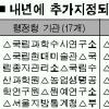 책임운영기관 ‘廳’으로 확대