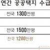 수도권 국·공유지 택지로 개발 5년간 4500만평 공급