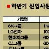대기업 164개사 하반기 신입사원 1만 5543명 뽑는다
