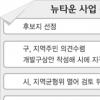 재원확보·땅값폭등 방지가 과제