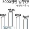 은행들 ‘5000원 새돈 구하기’