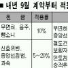 속도·신호 1회위반 自保할증 안해