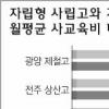 자립형 사립고생 70%가 “과외”