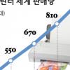 프린터시장 세대교체 ‘속도전’