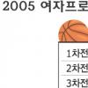[스포츠 포커스] 여자농구 4강 PO… 첫판서 氣 꺾어라