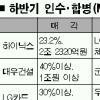 가을은 ‘M&A의 계절’