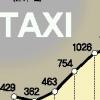 [Zoom in 서울] 택시를 ‘기업의 발’로