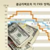 콜금리 ‘동상이몽’
