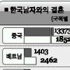 국제결혼 한국男 ‘국제추태’