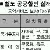 [정책진단] 철도公 “年310억 부담 커” 정부 “예산없어 지원 곤란”
