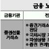 금융기법 수출 ‘봇물’