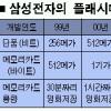 MP3 8000곡 저장… 모바일 혁명