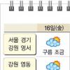 찌푸린 한가위…보름달은 간간이 볼수 있어