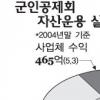 [M&A시장의 ‘큰 손’들] (1) ‘커튼 밖의 재벌’ 군인공제회