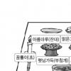 제수용품 ‘우리말 상표’ 출원 급증