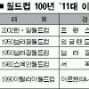 2002년 한국-이탈리아 16강전 월드컵 ‘11대 이변의 명승부’