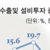 8월 설비투자지표 ‘관심집중’