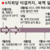 [북핵 6자회담 타결] 핵포기·경수로제공 순서 쟁점될듯