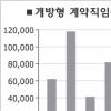 [인사위 백서로 본 공직사회] 개방형 직위 40%가 민간인