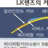 내아이 눈건강 저학년때 잡아라