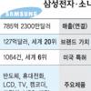 삼성·소니 ‘밀월’ 깨지나