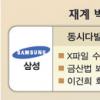 재계 빅4 ‘엇갈린 행보’