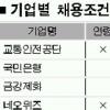 하반기 ‘파격공채’ 붐