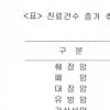 [neo PSAT와 함께 하는 실전 강좌]
