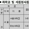 특목고 완전해부