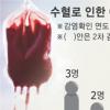 또 ‘에이즈 혈액’