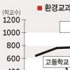 환경정의硏-일선교사 중·고교 사회교과서 16종 분석