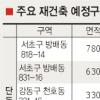 서울 362개구역 363만평 2010년까지 재건축