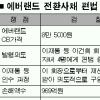 [삼성 ‘편법증여’ 유죄] 변칙증여 통한 ‘경영권 세습’ 제동