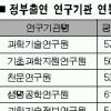 정부연구기관 연구원 평균 연봉 6400만원