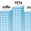 강남권 3곳 부동산 업소 올 1000곳 휴·폐업