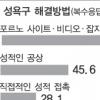[장애인의 性과 결혼] “성욕구 포르노물로 해결” 67%