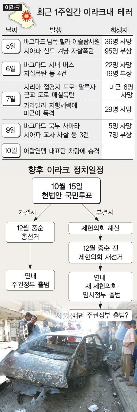 [월드이슈] 헌법안 국민투표 D-3 ‘혼돈의 이라크’